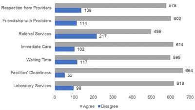 Satisfaction of beneficiaries with community-based health insurance and associated factors in Legambo District, North-East Ethiopia: a cross-sectional study